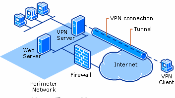 Pengertian VPN | Fungsi, Manfaat, Cara Kerja serta Kelebihan dan Kekurangannya