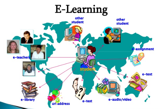 Pengertian E-Learning