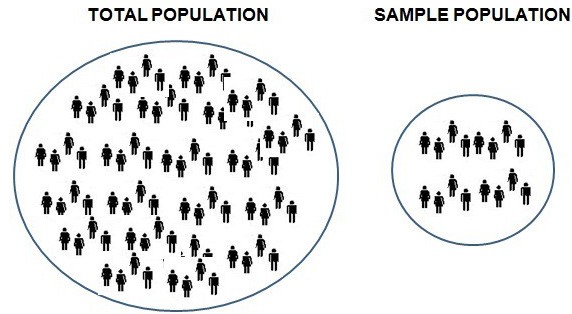 Pengertian populasi dan sampel menurut para ahli