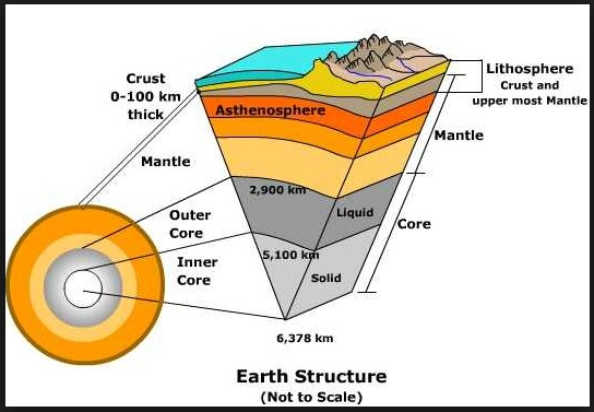 Litosfer merupakan lapisan terluar kulit bumi yang tersusun dari lapisan